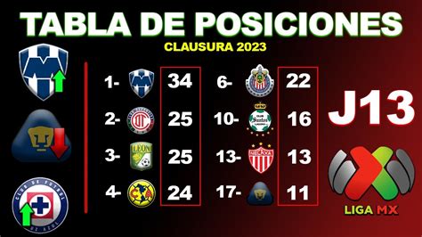jornada 13 liga mx 2024
